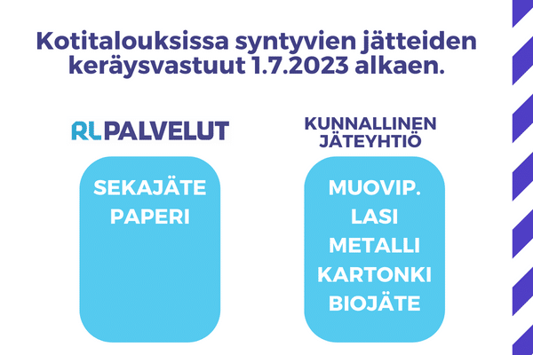 Kotitalouksissa syntyvien jätteiden keräysvastuut muuttuvat 1.7.2023 alkaen